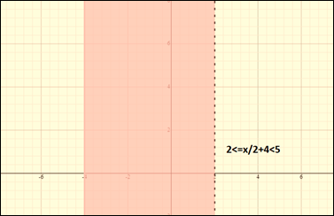 Algebra and Trigonometry: Structure and Method, Book 2, Chapter 11.3, Problem 3MRE 