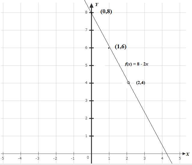 Algebra and Trigonometry: Structure and Method, Book 2, Chapter 11.3, Problem 6E 