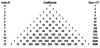 Algebra and Trigonometry: Structure and Method, Book 2, Chapter 11.7, Problem 24WE 