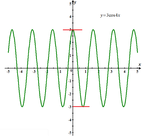 Algebra and Trigonometry: Structure and Method, Book 2, Chapter 13, Problem 6CT 