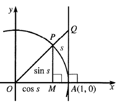 Algebra and Trigonometry: Structure and Method, Book 2, Chapter 13.2, Problem 29WE , additional homework tip  1