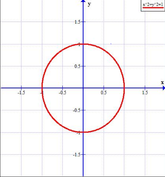 Algebra and Trigonometry: Structure and Method, Book 2, Chapter 13.2, Problem 3OE 