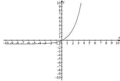 Algebra and Trigonometry: Structure and Method, Book 2, Chapter 13.3, Problem 28WE 