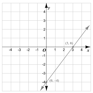 Algebra and Trigonometry: Structure and Method, Book 2, Chapter 13.3, Problem 2MRE 
