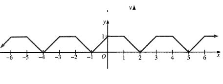 Algebra and Trigonometry: Structure and Method, Book 2, Chapter 13.3, Problem 2OE 