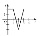 Algebra and Trigonometry: Structure and Method, Book 2, Chapter 13.3, Problem 2WE 