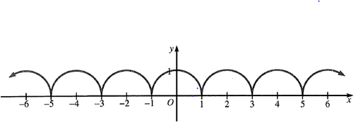 Algebra and Trigonometry: Structure and Method, Book 2, Chapter 13.3, Problem 3OE 