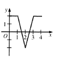 Algebra and Trigonometry: Structure and Method, Book 2, Chapter 13.3, Problem 3WE , additional homework tip  1