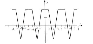 Algebra and Trigonometry: Structure and Method, Book 2, Chapter 13.3, Problem 3WE , additional homework tip  2