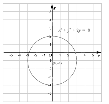 Algebra and Trigonometry: Structure and Method, Book 2, Chapter 13.3, Problem 4MRE 