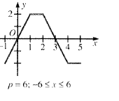 Algebra and Trigonometry: Structure and Method, Book 2, Chapter 13.3, Problem 5WE 