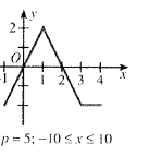 Algebra and Trigonometry: Structure and Method, Book 2, Chapter 13.3, Problem 6WE 