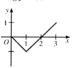 Algebra and Trigonometry: Structure and Method, Book 2, Chapter 13.3, Problem 7WE 