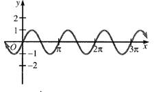 Algebra and Trigonometry: Structure and Method, Book 2, Chapter 13.3, Problem 9MRE 