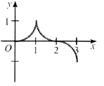 Algebra and Trigonometry: Structure and Method, Book 2, Chapter 13.3, Problem 9WE 