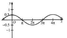 Algebra and Trigonometry: Structure and Method, Book 2, Chapter 13.4, Problem 15WE 