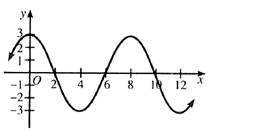 Algebra and Trigonometry: Structure and Method, Book 2, Chapter 13.4, Problem 18WE 