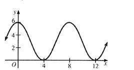 Algebra and Trigonometry: Structure and Method, Book 2, Chapter 13.4, Problem 19WE 