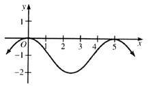 Algebra and Trigonometry: Structure and Method, Book 2, Chapter 13.4, Problem 20WE 