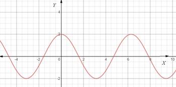 Algebra and Trigonometry: Structure and Method, Book 2, Chapter 13.4, Problem 27WE 