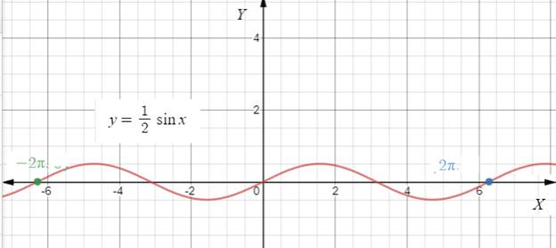 Algebra and Trigonometry: Structure and Method, Book 2, Chapter 13.4, Problem 28WE 