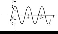 Algebra and Trigonometry: Structure and Method, Book 2, Chapter 13.4, Problem 2OE 