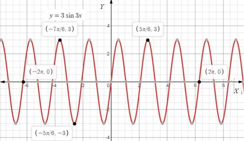 Algebra and Trigonometry: Structure and Method, Book 2, Chapter 13.4, Problem 31WE 