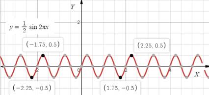 Algebra and Trigonometry: Structure and Method, Book 2, Chapter 13.4, Problem 33WE , additional homework tip  2