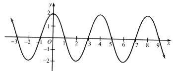 Algebra and Trigonometry: Structure and Method, Book 2, Chapter 13.4, Problem 35WE 