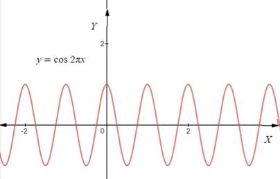 Algebra and Trigonometry: Structure and Method, Book 2, Chapter 13.4, Problem 37WE , additional homework tip  1