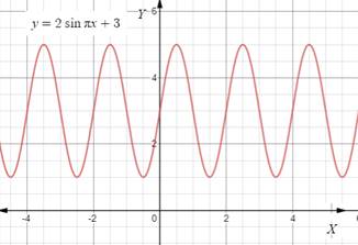 Algebra and Trigonometry: Structure and Method, Book 2, Chapter 13.4, Problem 38WE , additional homework tip  2