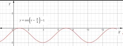 Algebra and Trigonometry: Structure and Method, Book 2, Chapter 13.4, Problem 39WE , additional homework tip  2