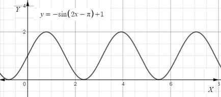 Algebra and Trigonometry: Structure and Method, Book 2, Chapter 13.4, Problem 42WE , additional homework tip  3