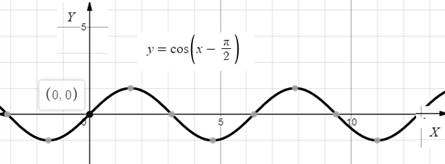 Algebra and Trigonometry: Structure and Method, Book 2, Chapter 13.4, Problem 45WE 