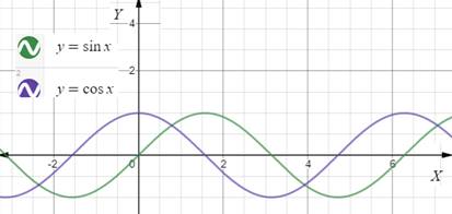 Algebra and Trigonometry: Structure and Method, Book 2, Chapter 13.4, Problem 47WE , additional homework tip  1