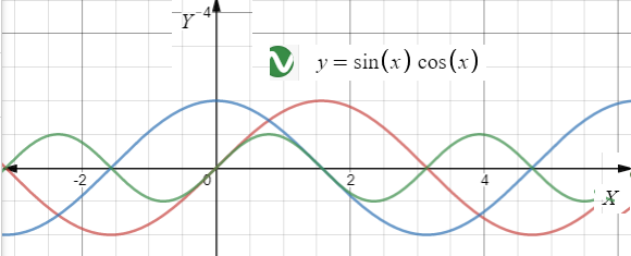 Algebra and Trigonometry: Structure and Method, Book 2, Chapter 13.4, Problem 47WE , additional homework tip  2