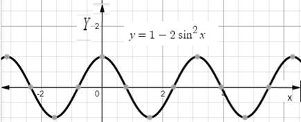 Algebra and Trigonometry: Structure and Method, Book 2, Chapter 13.4, Problem 48WE , additional homework tip  1