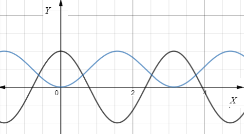 Algebra and Trigonometry: Structure and Method, Book 2, Chapter 13.4, Problem 48WE , additional homework tip  2