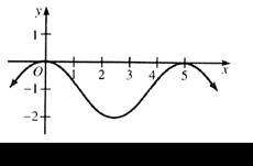 Algebra and Trigonometry: Structure and Method, Book 2, Chapter 13.4, Problem 8OE 