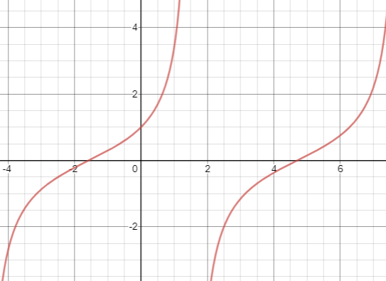 Algebra and Trigonometry: Structure and Method, Book 2, Chapter 13.5, Problem 12WE 