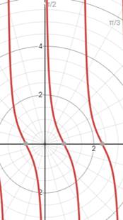 Algebra and Trigonometry: Structure and Method, Book 2, Chapter 13.5, Problem 13OE 