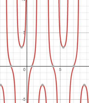 Algebra and Trigonometry: Structure and Method, Book 2, Chapter 13.5, Problem 13WE 