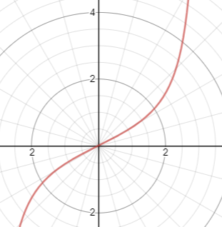 Algebra and Trigonometry: Structure and Method, Book 2, Chapter 13.5, Problem 14OE 