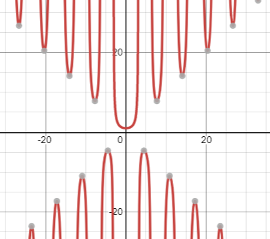 Algebra and Trigonometry: Structure and Method, Book 2, Chapter 13.5, Problem 14WE 