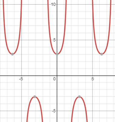 Algebra and Trigonometry: Structure and Method, Book 2, Chapter 13.5, Problem 15OE 