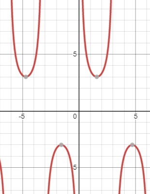 Algebra and Trigonometry: Structure and Method, Book 2, Chapter 13.5, Problem 16OE 