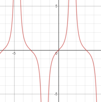 Algebra and Trigonometry: Structure and Method, Book 2, Chapter 13.5, Problem 16WE 