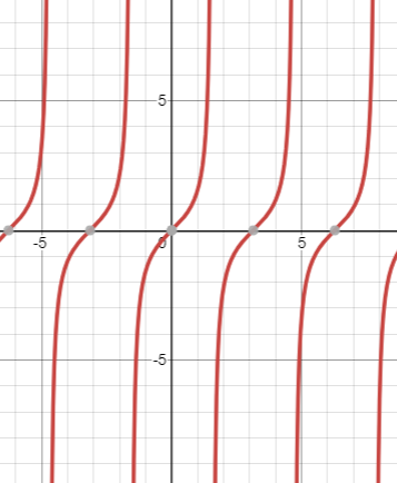 Algebra and Trigonometry: Structure and Method, Book 2, Chapter 13.5, Problem 17WE 