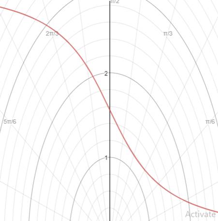 Algebra and Trigonometry: Structure and Method, Book 2, Chapter 13.5, Problem 22WE 