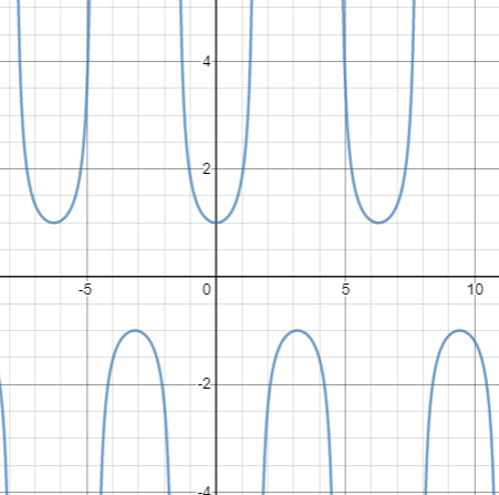 Algebra and Trigonometry: Structure and Method, Book 2, Chapter 13.5, Problem 25WE 